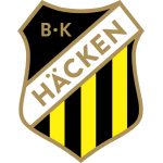 Häcken crest